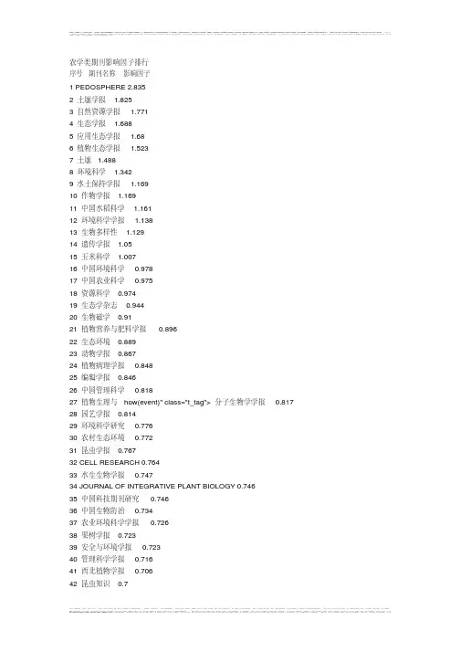 农学类期刊影响因子排行