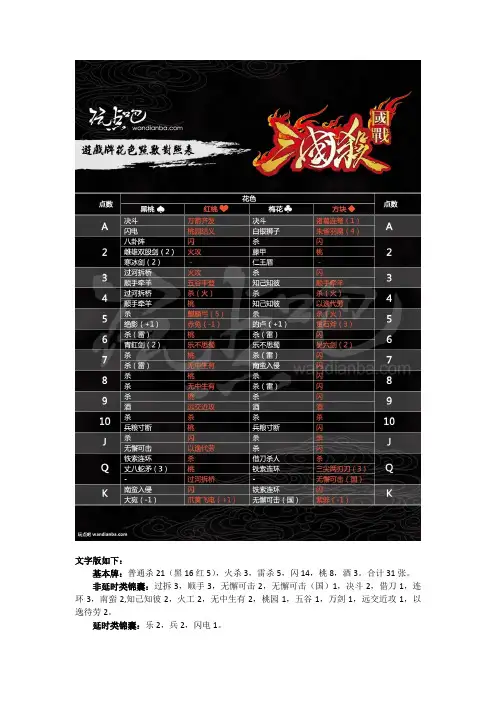 三国杀国战卡牌点数分析 与标准版异同