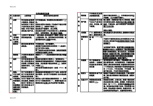 高中化学实验常用仪器(名称、用途、使用注意事项)讲解学习