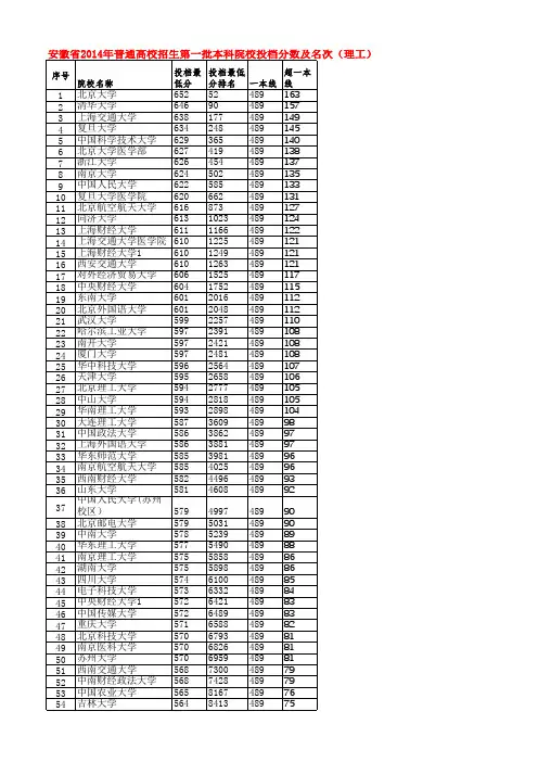 安徽省2014年普通高校招生第一批本科院校投档分数及名次(理工)
