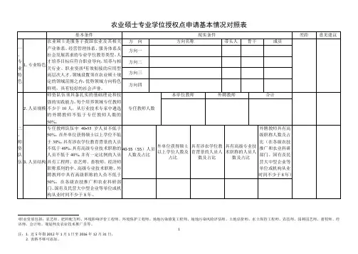 0951农业硕士专业学位授权点申请基本情况对照表