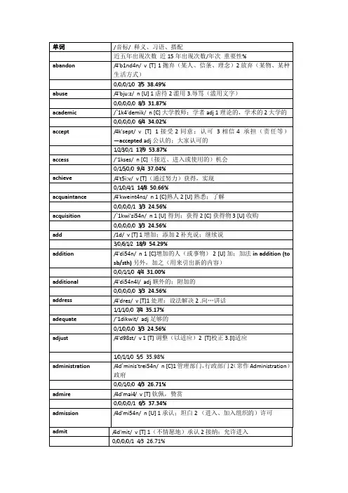 考研英语高频1000词