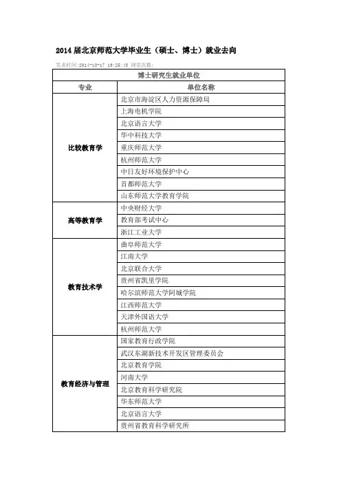 2014届北京师范大学毕业生(硕士、博士)就业去向