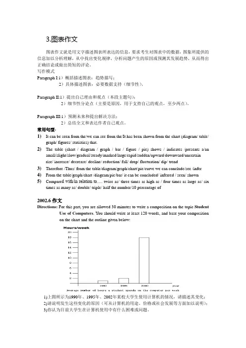 应用文+图表作文