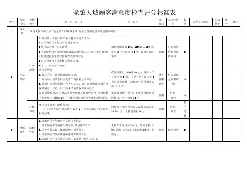 8商场检查标准评分表