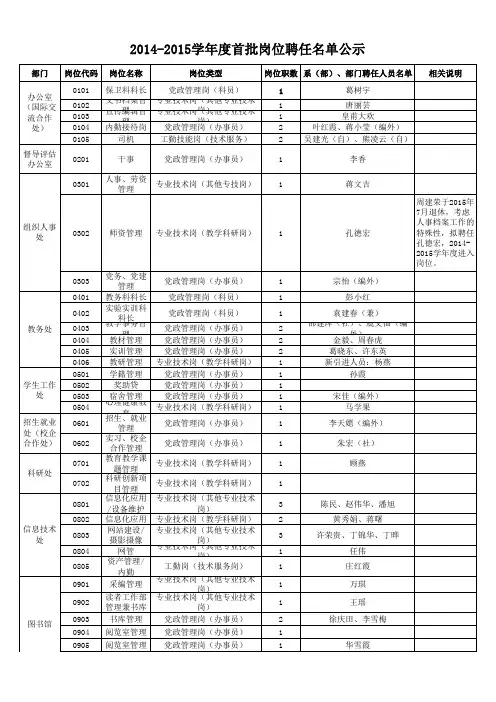 2014-2015学年度首批全员聘任人员名单公示
