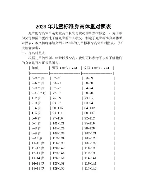2023年儿童标准身高体重对照表