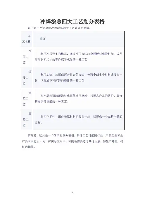 冲焊涂总四大工艺划分表格