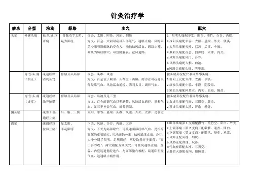 针灸治疗学中级考试重点