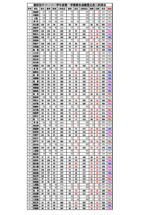 2012-2013学年第一学期七年级期末考试全校排名