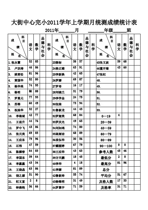 2011学年上学期月成绩表