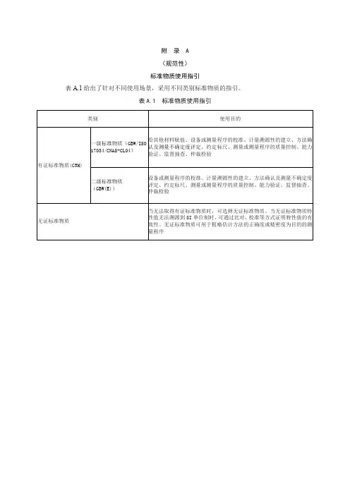 农产品质量安全检测标准物质使用指引、存储条件保存期限指南、使用注意事项、标准物质合规性评价表