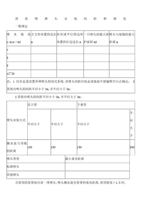 消防喷淋头安装间距和规范