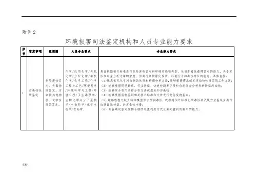 环境损害司法鉴定机构和人员专业能力要求