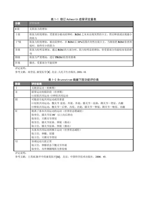 脑卒中恢复期康复评定常用量表
