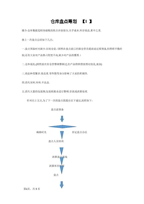 仓库盘点计划书