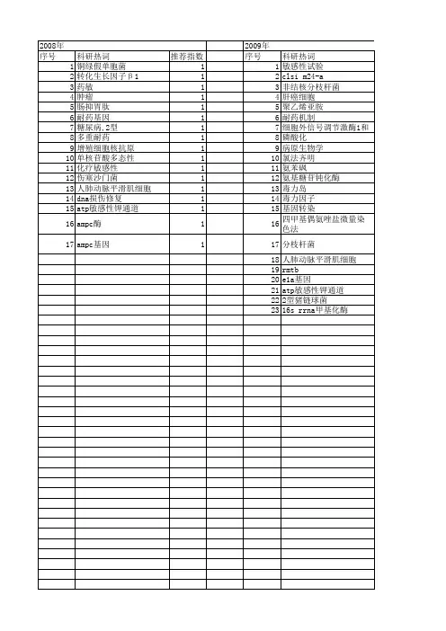 【江苏省自然科学基金】_药物敏感性_期刊发文热词逐年推荐_20140816