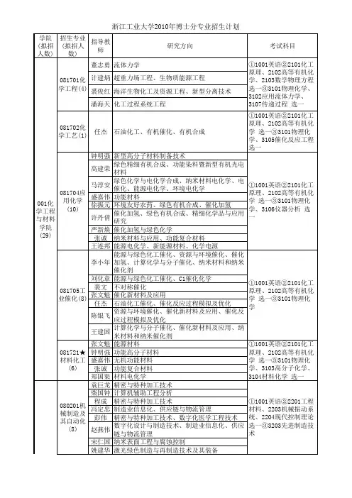 浙江工业大学2010年博士分专业招生计划xls