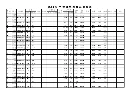 售楼部销控明细表