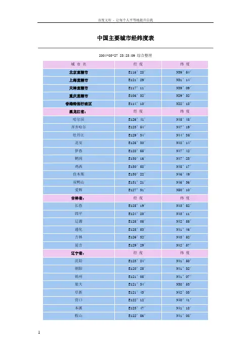 中国主要城市经纬度表