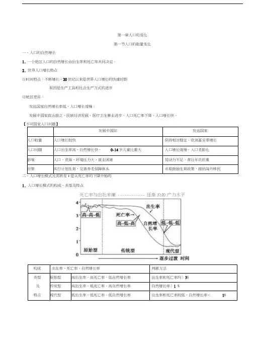 必修二知识点