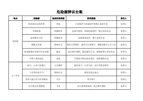 危险源档案