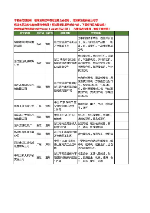 新版全国纸杯机械工商企业公司商家名录名单联系方式大全208家