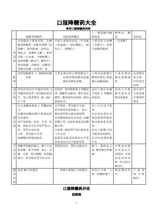 口服降糖药大全