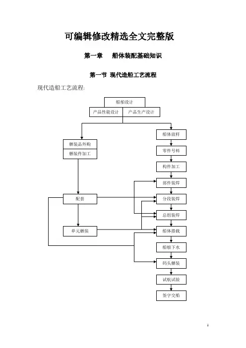 (2024版)船体装配工艺1