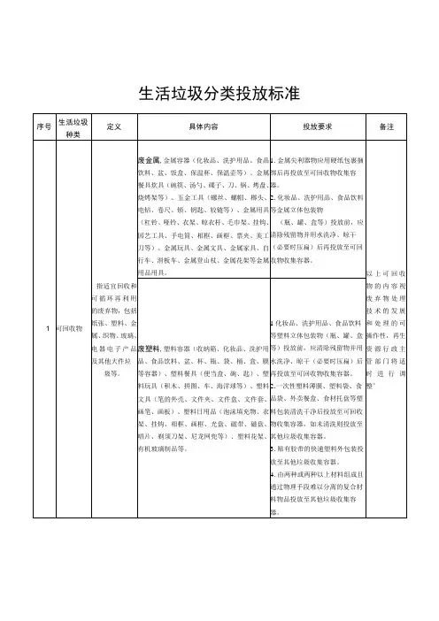 生活垃圾分类投放标准表具体内容投放要求收集容器垃圾桶分类标识设置