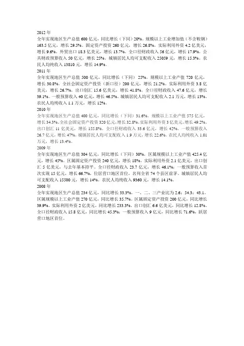 营口开发区经济数据