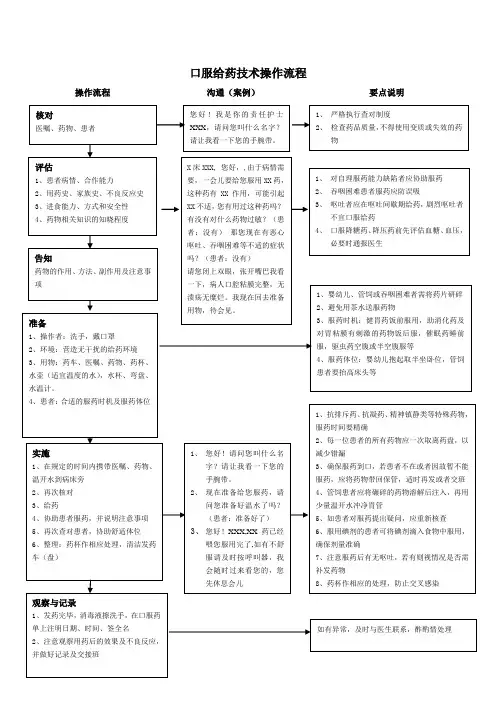 口服给药技术操作流程