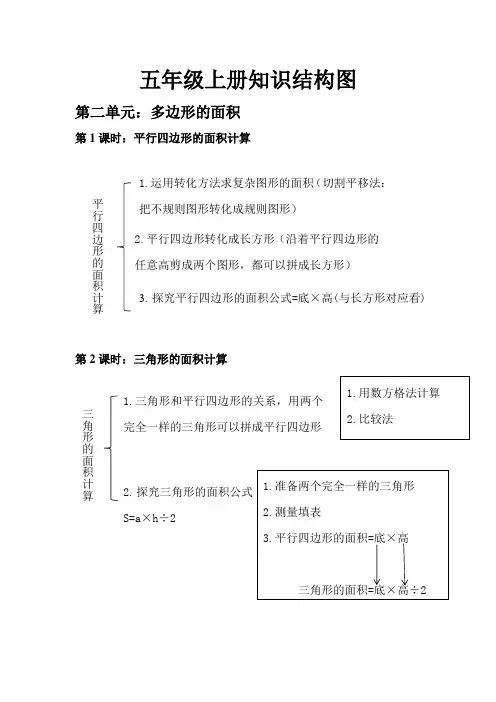 苏教版五年级上册知识结构图