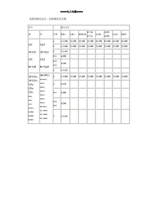 电力电缆选型表(doc 42页)