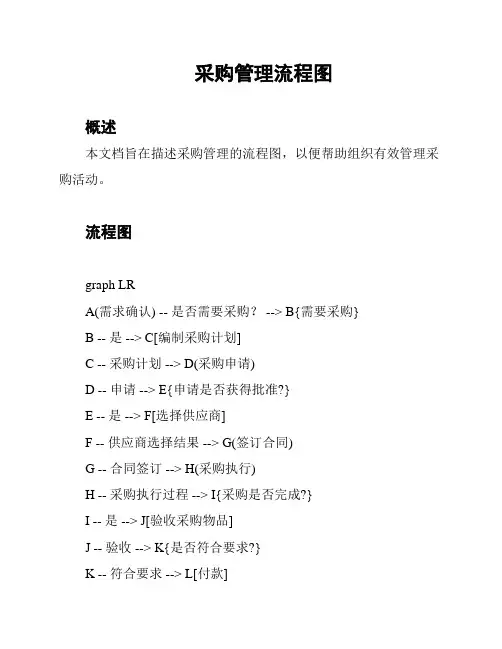 采购管理流程图