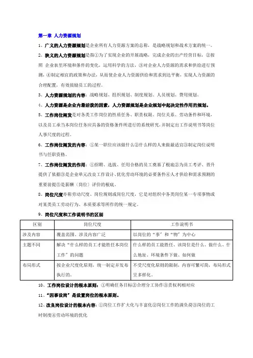 孙光夫人力资源管理师(三级)教材总