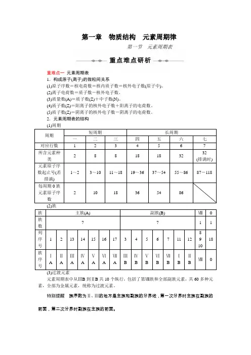 元素周期表(带详细解析)