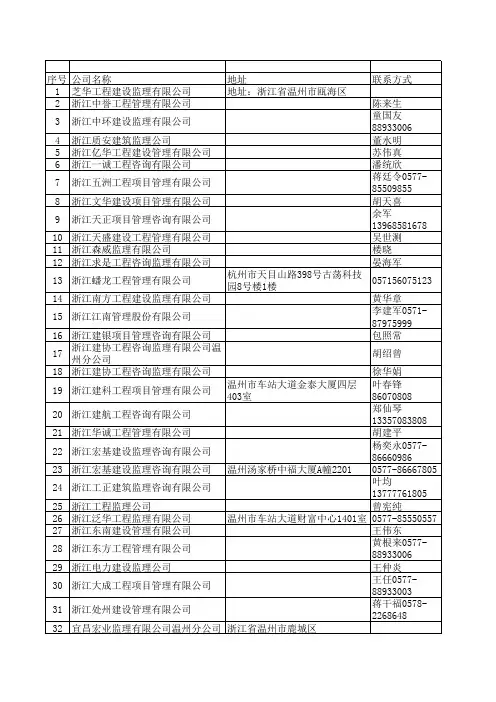 温州监理公司