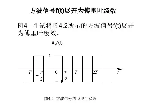 方波信号的傅里叶变换
