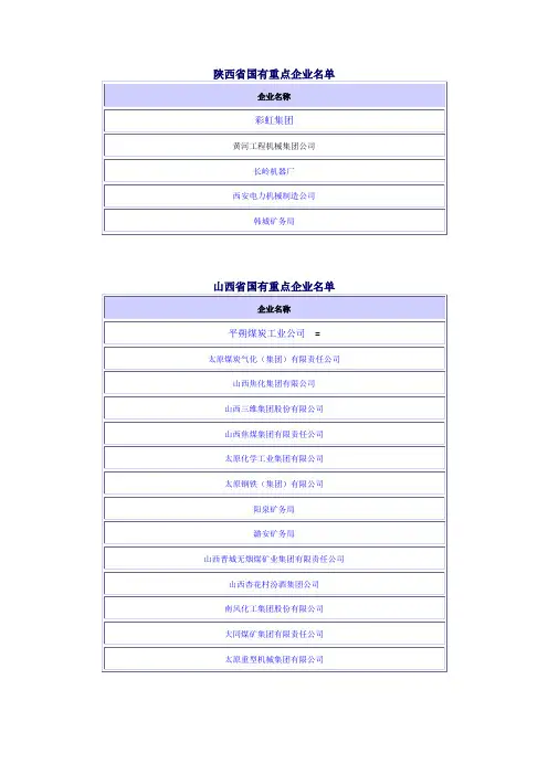 华北地区国有重点企业名单