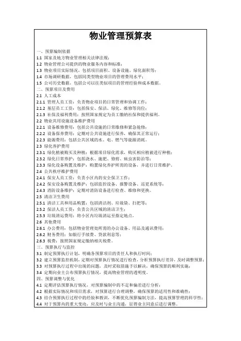 物业管理预算表