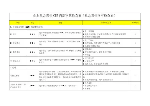 企业社会责任CSR内部审核检查表(社会责任内审检查表)