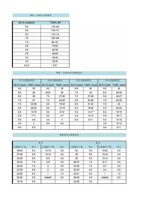 雅思、托福分数对照表