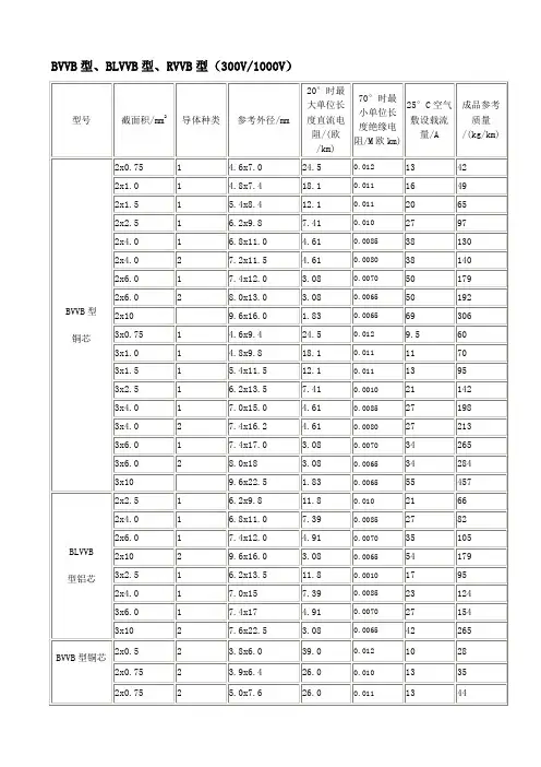 最新电缆载流量表