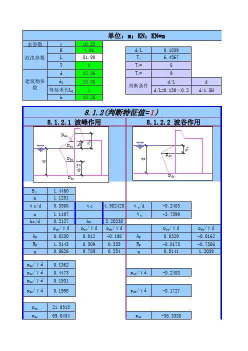 波浪力计算表格