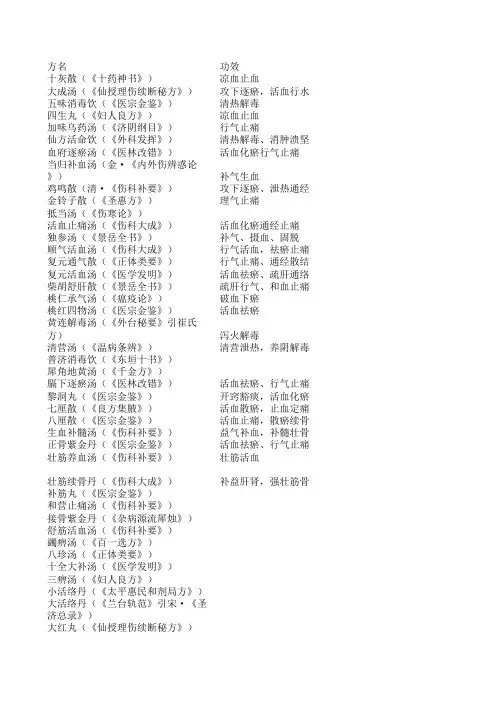 骨伤科方剂
