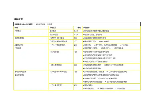 中山大学EMBA课程