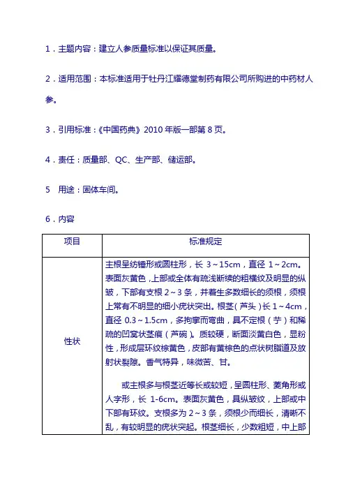 原料质量标准：人参