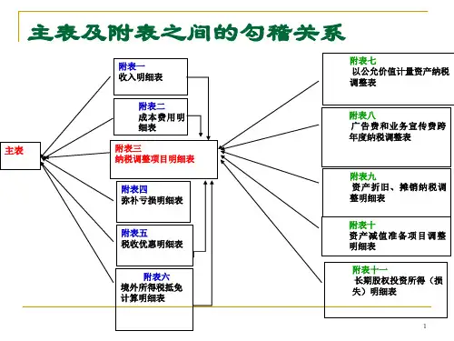 精选企业所得税申报表的填写