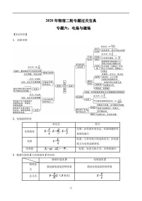 2020年高考物理第二轮提分攻略专题06 电场与磁场